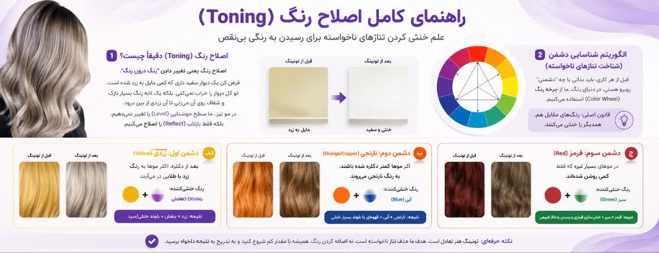 الگوریتم عملیاتی: چطور تونر را اعمال کنیم؟ (Step-by-Step) الگوریتم عملیاتی: چطور تونر را اعمال کنیم؟ (Step-by-Step)